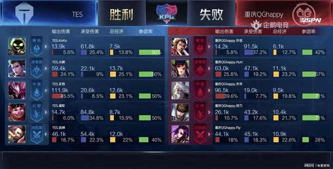 当替补理解 当替补理解